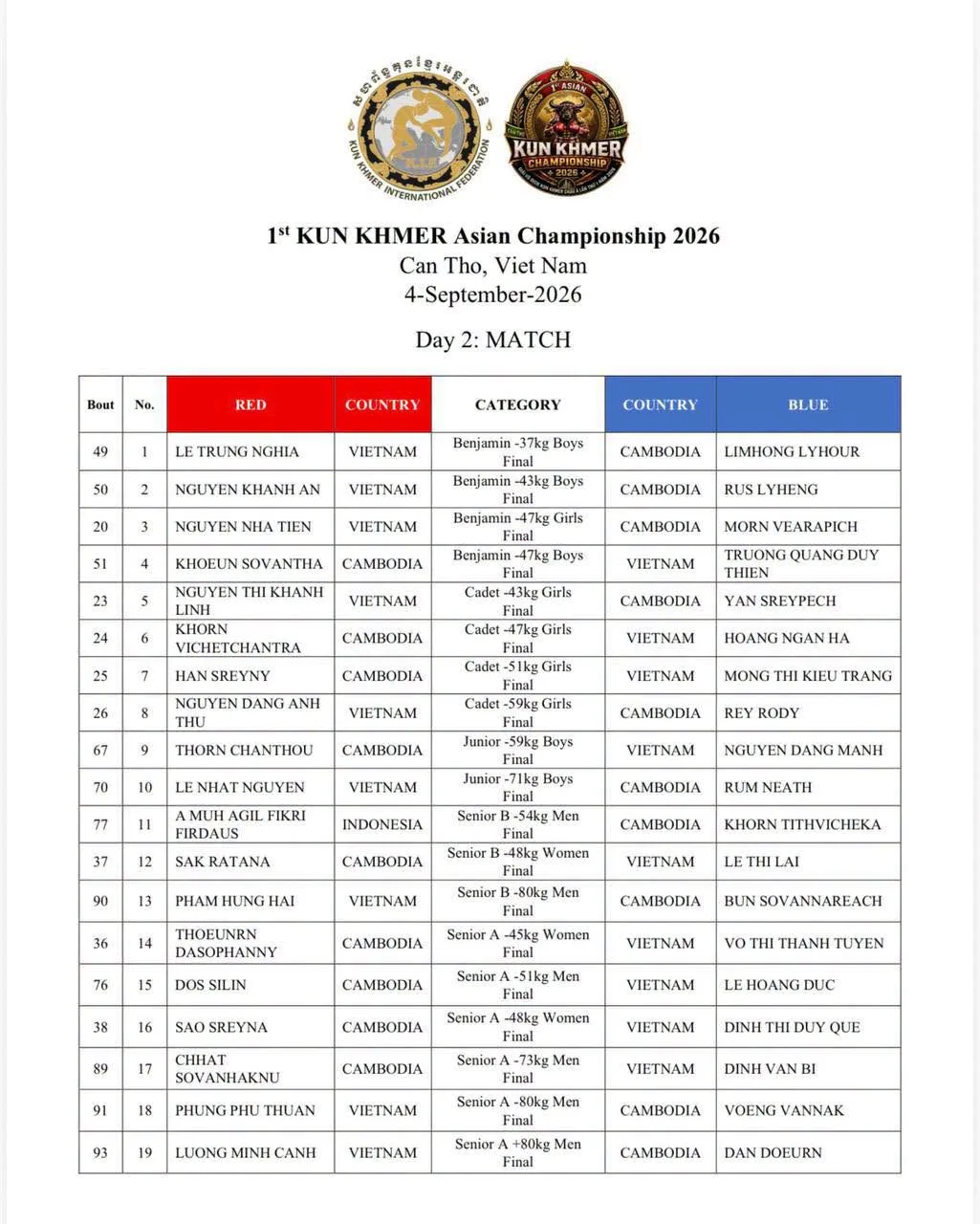 1st Asian Kun Khmer Championship 2026 – Day 2 Finals 2026-09-04 – KKB Kun Khmer Boxing