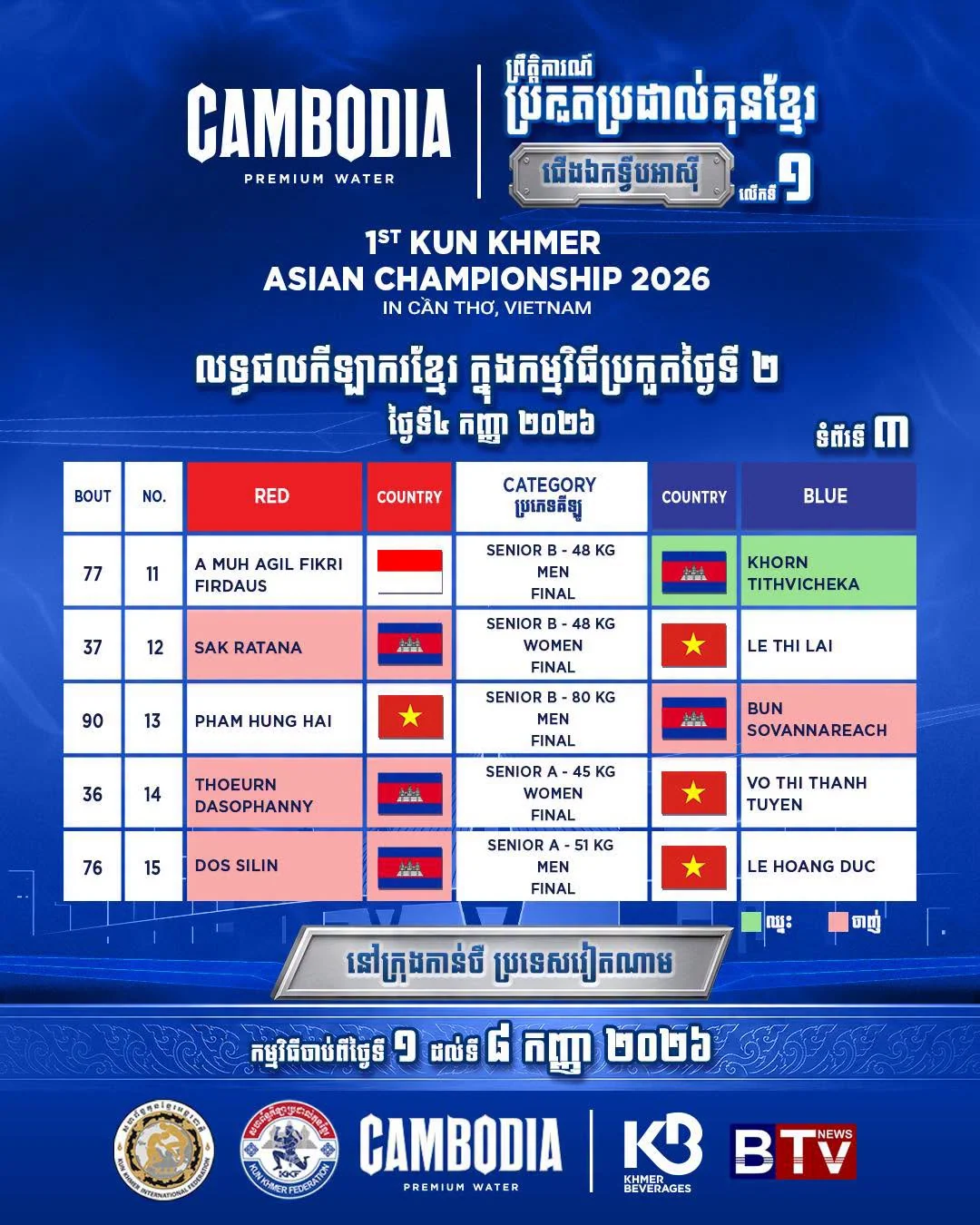 A Muh Agil Fikri Firdaus vs Khorn Tithvicheka 2026-09-04