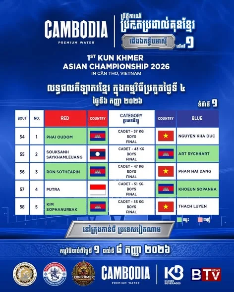 Asian Kun Khmer Championship 2026-09-06 — supplied source document