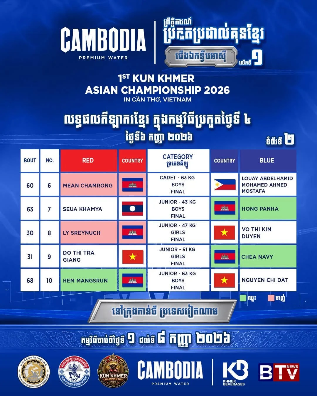 Do Thi Tra Giang vs Chea Navy