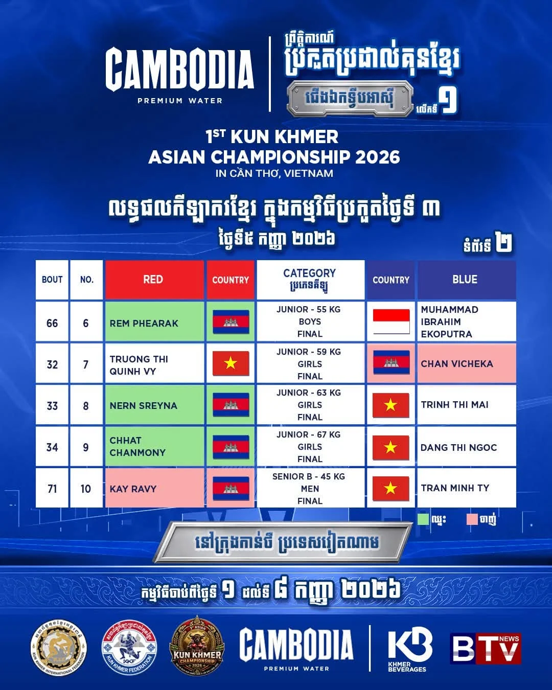 Kay Ravy vs Tran Minh Ty