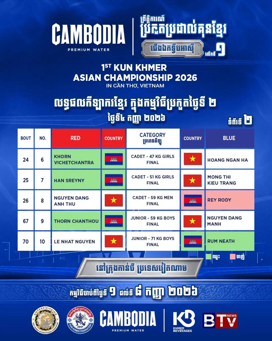 Khorn Vichetchantra vs Hoang Ngan Ha 2026-09-04