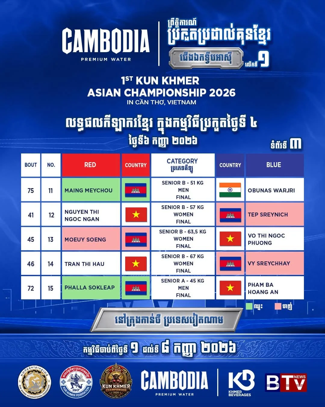 Maing Meychou vs Obunas Warjri