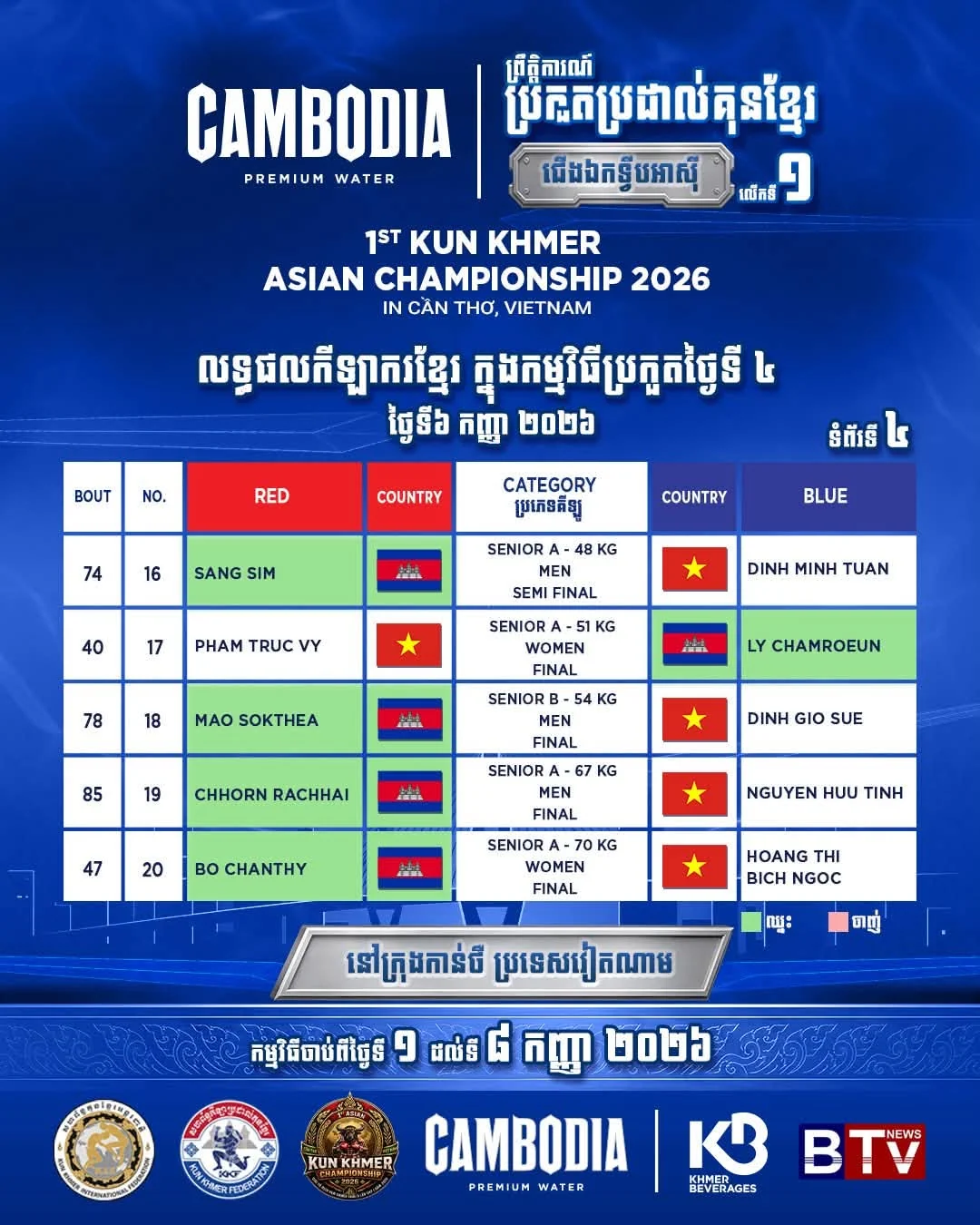 Mao Sokthea vs Dinh Gio Sue