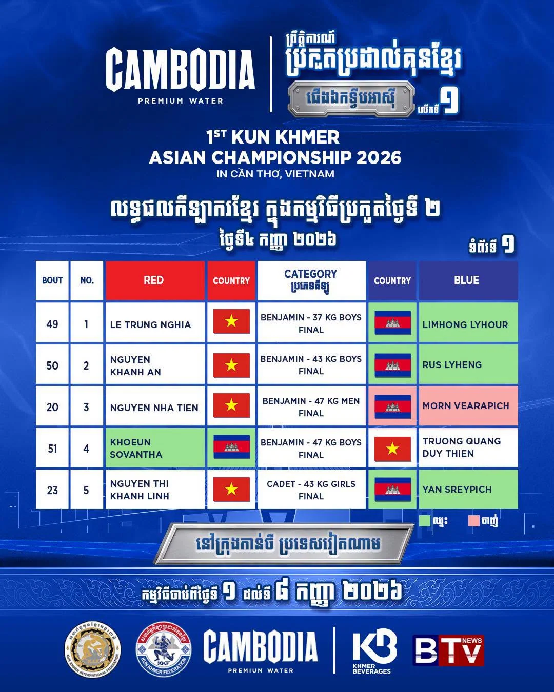 Nguyen Nha Tien vs Morn Vearapich 2026-09-04