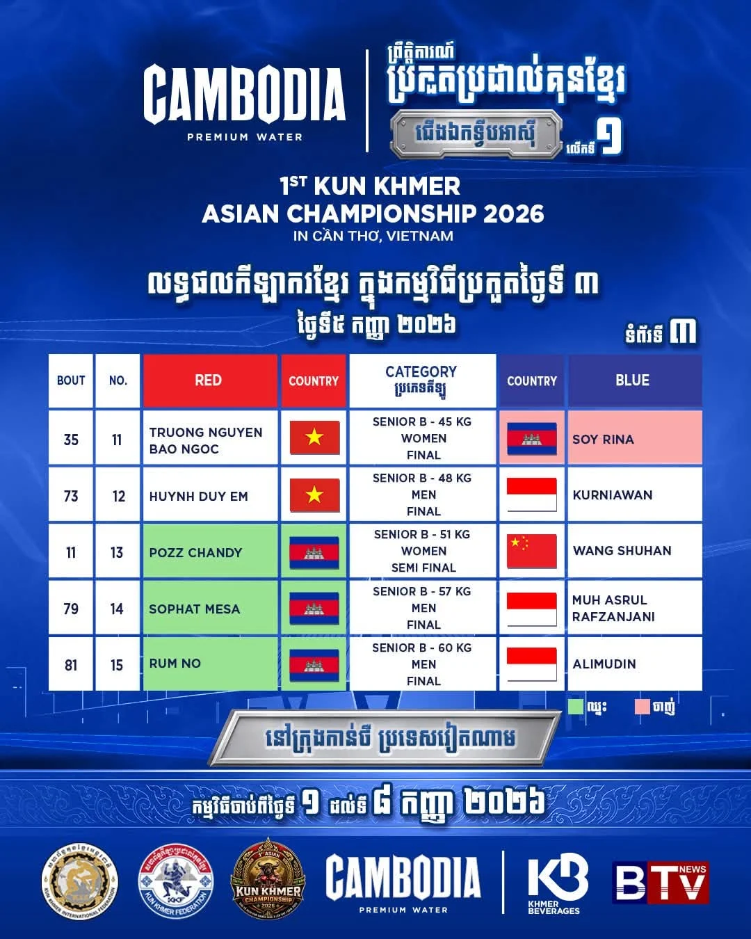 Pozz Chandy vs Wang Shuhan