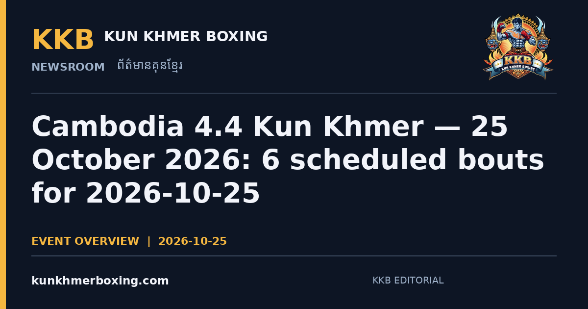 Cambodia 4.4 Kun Khmer — 25 October 2026: 6 scheduled bouts for 2026-10-25 — KKB editorial illustration | រូបភាពអត្ថបទ KKB៖ គុនខ្មែរ Cambodia 4.4 — ២៥ តុលា ២០២៦៖ 6 គូប្រកួត ថ្ងៃទី 2026-10-25