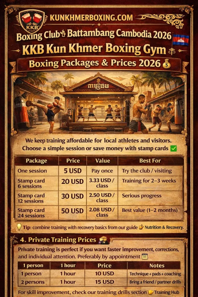 Boxing Packages & Prices 2026 π₯ KKB Kun Khmer Boxing club and Gym Battambang Cambodia