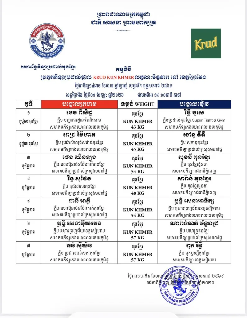 Event Overview β Dates, Format & Importance