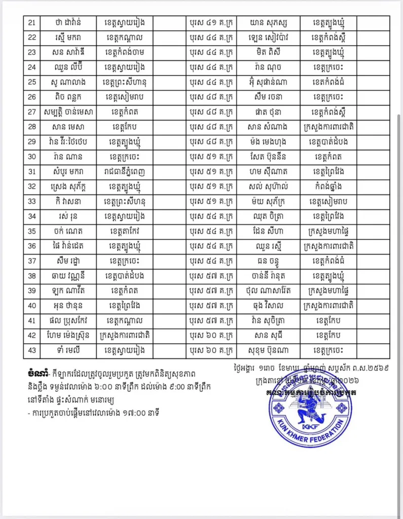 🥊 Kun Khmer National Championship 2025 (Feb 2–6, 2026) 🇰🇭 Live Stream TVK2 + Full Fight Program