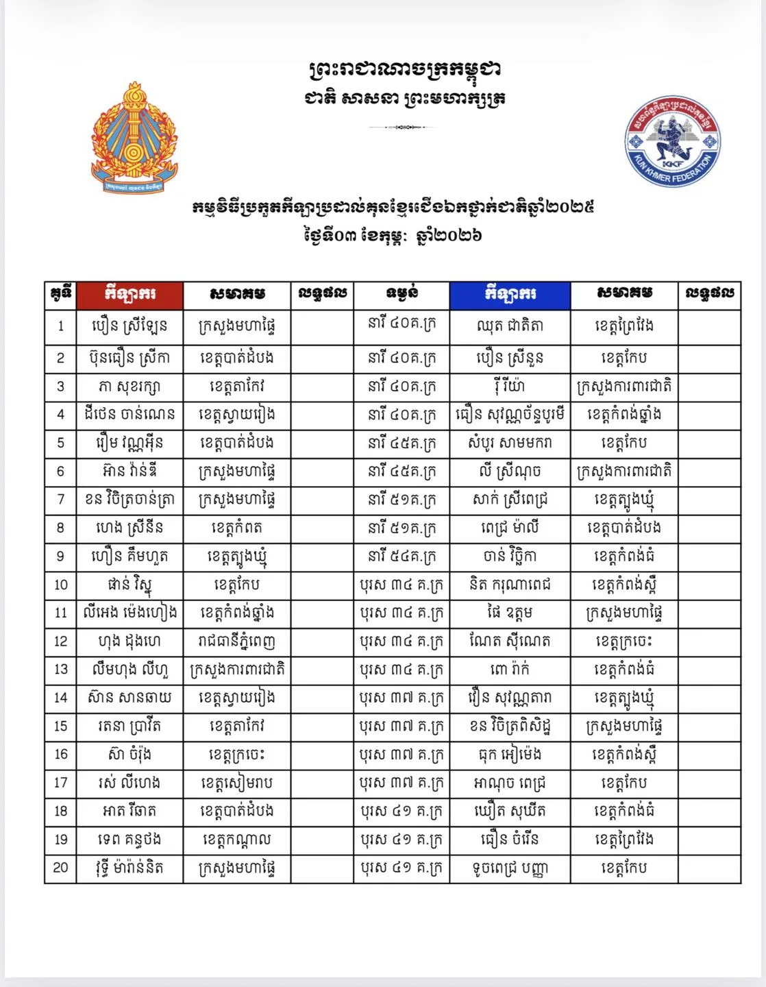 🥊 Kun Khmer National Championship 2025 (Feb 2–6, 2026) 🇰🇭 Live Stream TVK2 + Full Fight Program