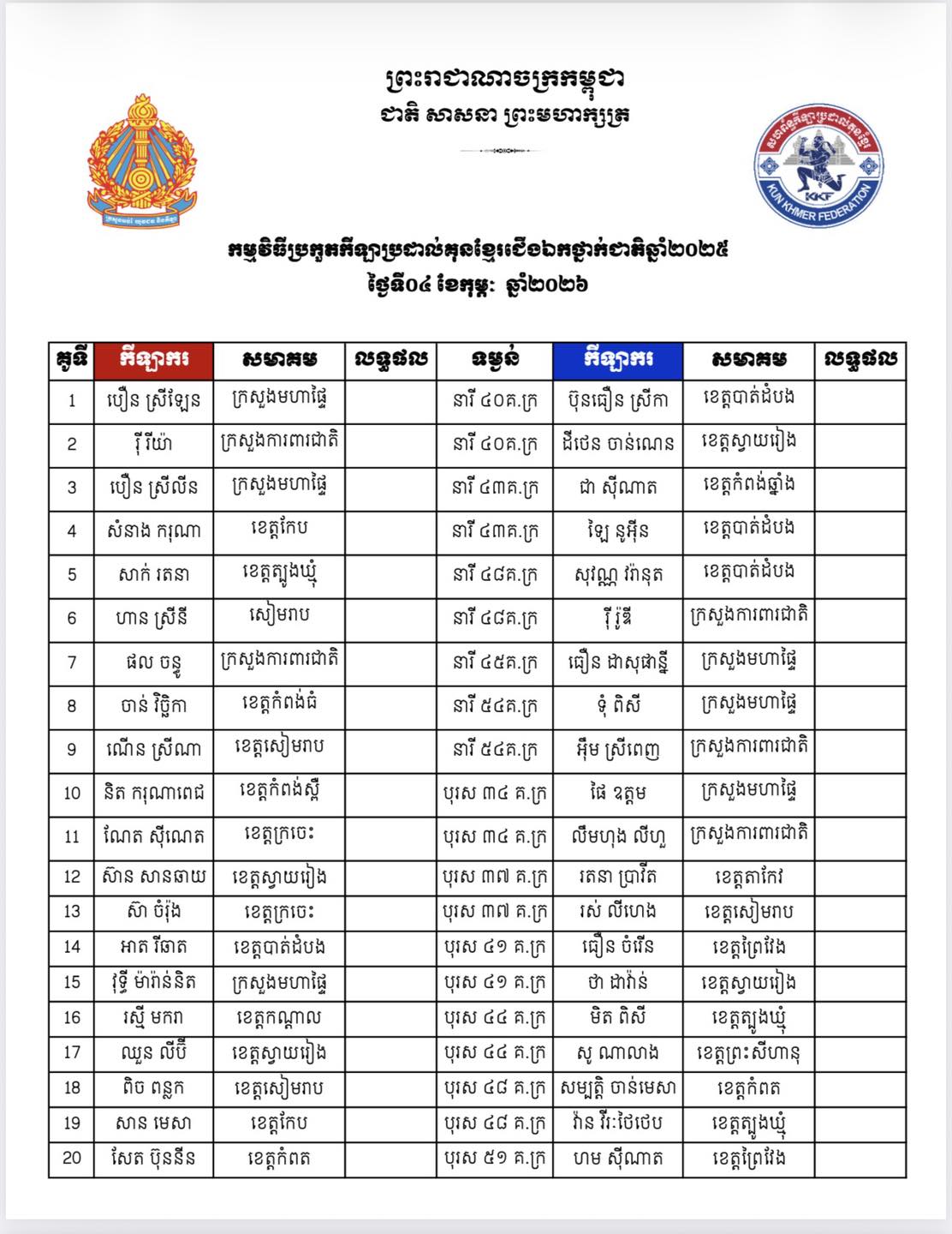 TVK2 Live Streaming: 2025 Kun Khmer National Championship (Feb 4, 2026) 🇰🇭🥊 | TVK2 Live Streaming: 2025 Kun Khmer National Championship (Feb 4, 2026) 🇰🇭🥊 — រូបភាពផ្លូវការ KKB