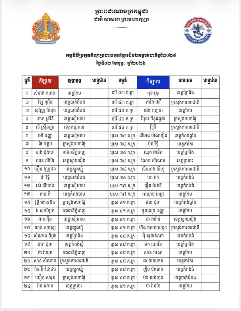 kun khmer national-championship 2025 Fight Card (Feb 2, 2026) β Women & Men KKB