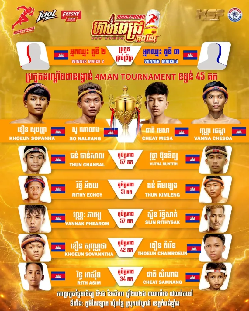 Winner Match 2 vs Winner Match 3