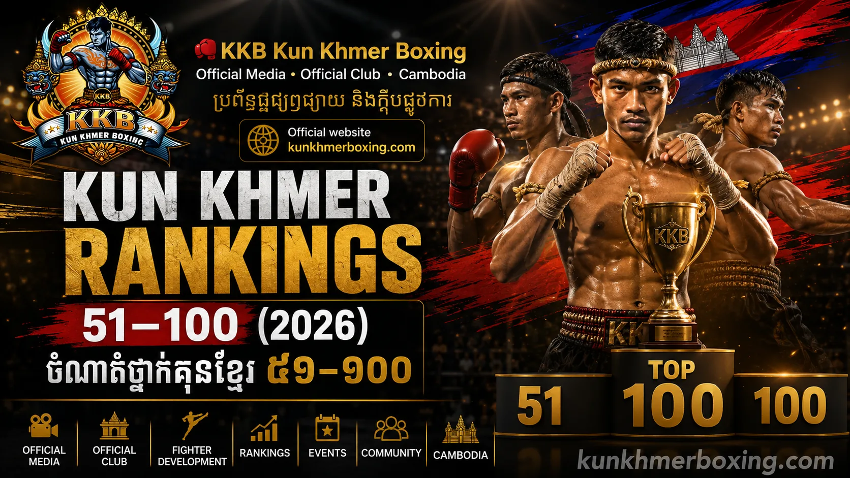 Kun Khmer Rankings 51–100 (2026) | ចំណាត់ថ្នាក់គុនខ្មែរ ៥១–១០០