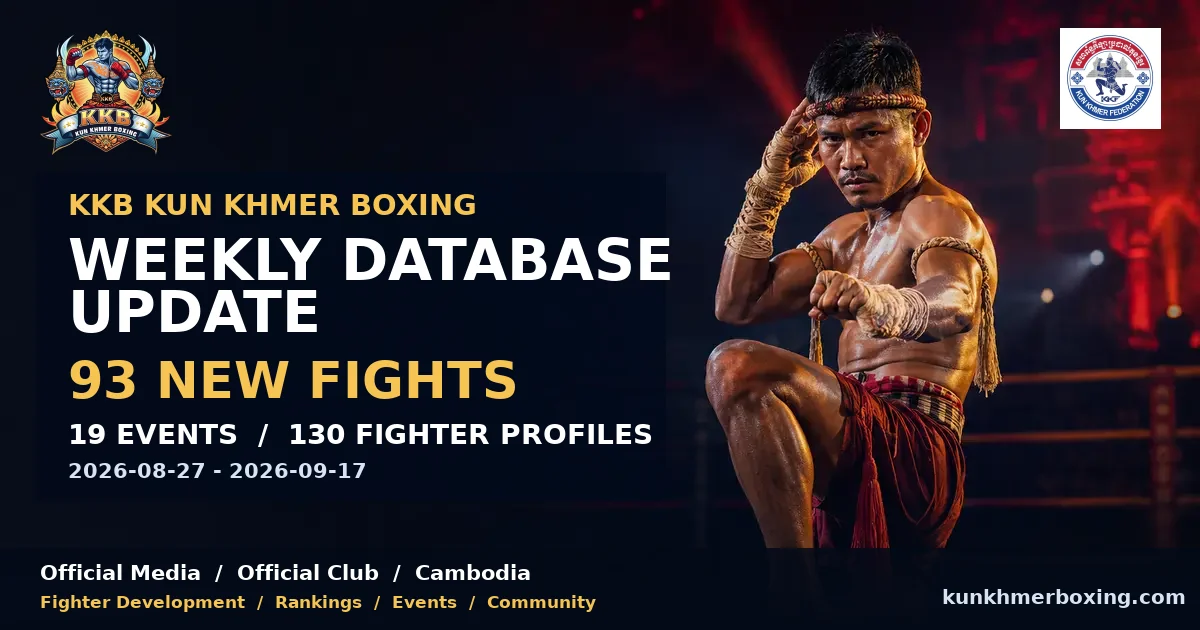 103 Kun Khmer fights across 19 events: KKB weekly update | បច្ចុប្បន្នភាព KKB